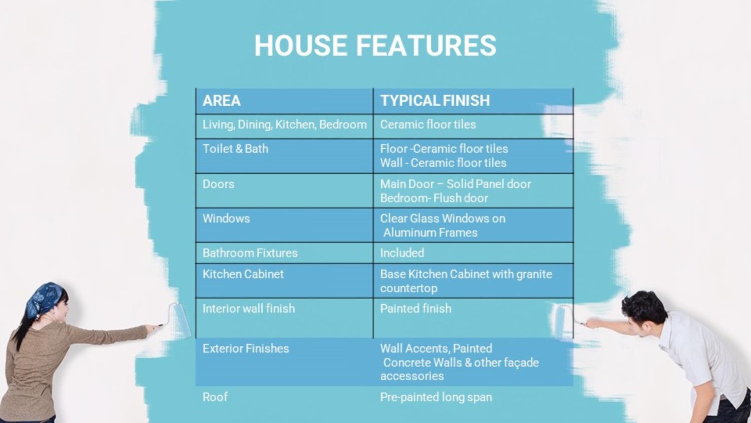 Block 12 Lot 9 Casa Mira Homes Danao